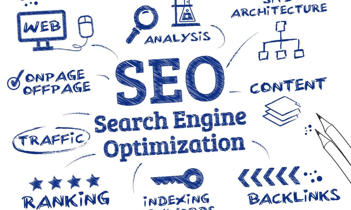 Search Engine Optimization